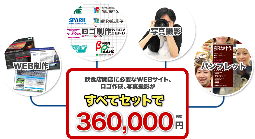飲食店開店に必要なWEBサイト、ロゴ作成、写真撮影がすべてセットで360,000円